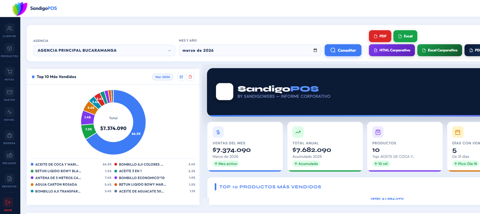 Punto de venta moderno Colombia